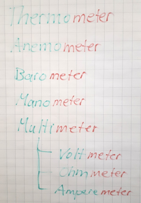Verschiedene Messgeräte, die auf -meter enden